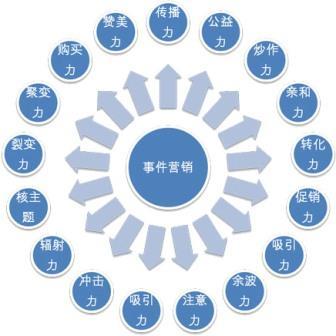 【網(wǎng)絡(luò)運(yùn)營(yíng)】多元化的時(shí)代，事件營(yíng)銷(xiāo)在未來(lái)的地位提升